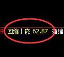 美原油：4小时高点，精准展开冲高回落