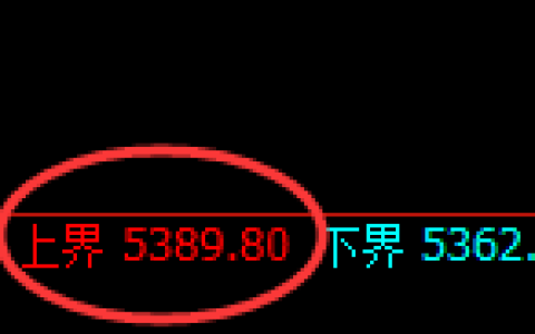 纸浆期货：试仓高点，精准进入区间弱势振荡