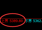 纸浆期货：试仓高点，精准进入区间弱势振荡