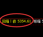 纸浆期货：试仓高点，精准进入区间弱势振荡
