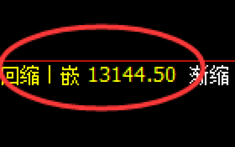 A50期货：修正低点，精准展开强势反弹
