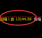 A50期货：修正低点，精准展开强势反弹