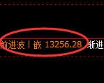 A50期货：修正低点，精准展开强势反弹