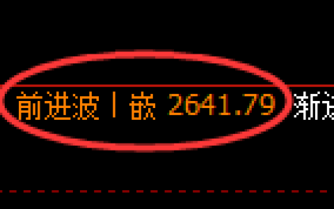 菜粕期货：4小时高点，精准展开振荡回落