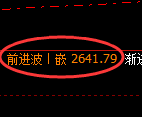 菜粕期货：4小时高点，精准展开振荡回落