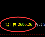 菜粕期货：4小时高点，精准展开振荡回落