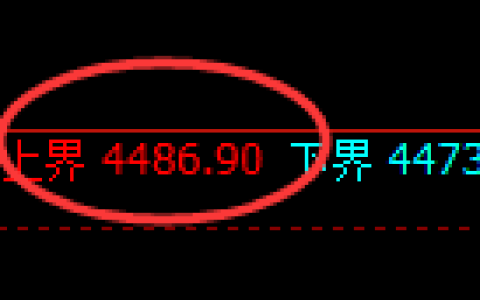PTA期货：试仓高点，精准展开振荡调整