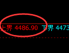 PTA期货：试仓高点，精准展开振荡调整