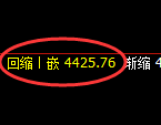PTA期货：试仓高点，精准展开振荡调整