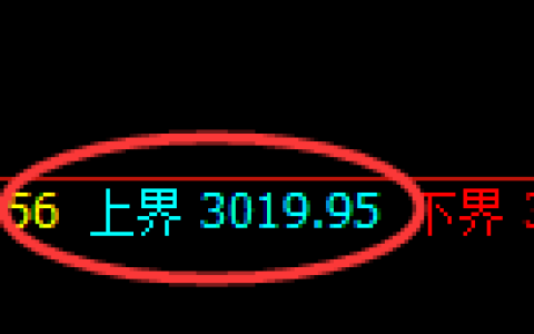 燃油期货：试仓高点，精准展开极端回落