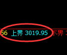 燃油期货：试仓高点，精准展开极端回落