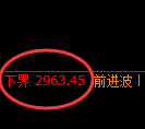 燃油期货：试仓高点，精准展开极端回落