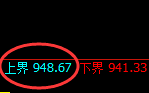 焦煤期货：修正高点，精准展开单边快速回落