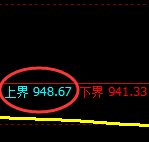焦煤期货：修正高点，精准展开单边快速回落