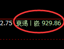 焦煤期货：修正高点，精准展开单边快速回落