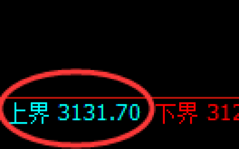 螺纹期货：试仓高点，精准展开积极回落