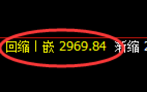 豆粕期货：回补低点，精准展开振荡反弹