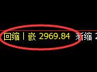 豆粕期货：回补低点，精准展开振荡反弹