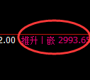 豆粕期货：回补低点，精准展开振荡反弹