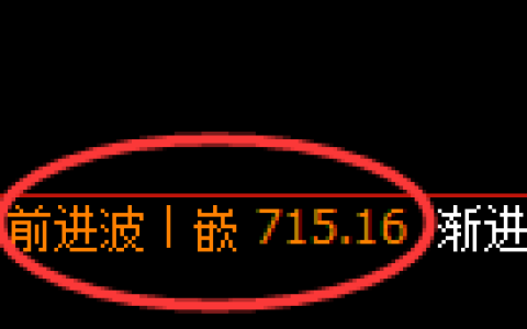 铁矿石期货：4小时高点，精准展开振荡调整