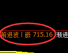 铁矿石期货：4小时高点，精准展开振荡调整