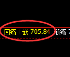铁矿石期货：4小时高点，精准展开振荡调整