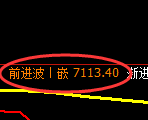 聚丙烯期货：4小时高点，精准展开弱势回落