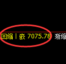 聚丙烯期货：4小时高点，精准展开弱势回落