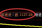 玻璃期货：4小时周期，精准展开区间振荡
