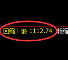 玻璃期货：4小时周期，精准展开区间振荡