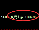 乙二醇期货：修正低点，精准展开强势反弹