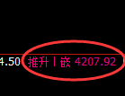 乙二醇期货：修正低点，精准展开强势反弹