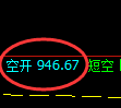 4月29日，焦煤：VIP精准策略（日间）多空减平15+6点