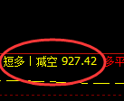 4月29日，焦煤：VIP精准策略（日间）多空减平15+6点
