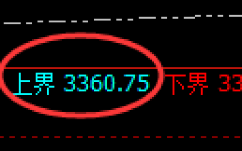 CMX黄金：试仓高点，精准展开单边快速回落