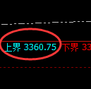 CMX黄金：试仓高点，精准展开单边快速回落