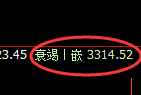 CMX黄金：试仓高点，精准展开单边快速回落