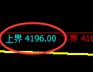 乙二醇期货：试仓高点，精准展开区间调整