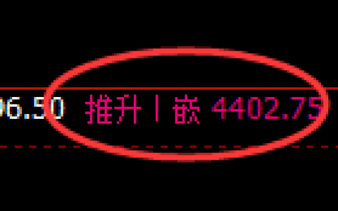 液化气期货：4小时周期，精准展开宽幅洗盘