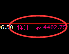 液化气期货：4小时周期，精准展开宽幅洗盘
