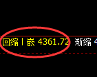 液化气期货：4小时周期，精准展开宽幅洗盘
