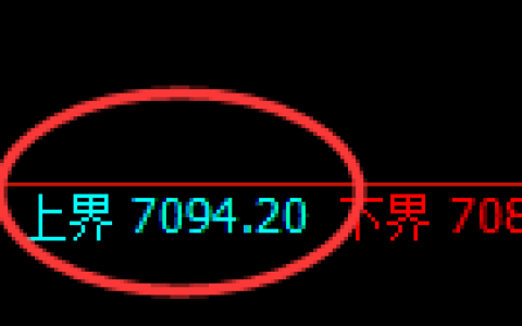 聚丙烯期货：试仓高点，精准展开单边回落