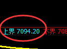 聚丙烯期货：试仓高点，精准展开单边回落