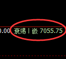 聚丙烯期货：试仓高点，精准展开单边回落