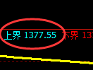 纯碱期货：4小时周期，精准展开强势洗盘