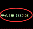 纯碱期货：4小时周期，精准展开强势洗盘