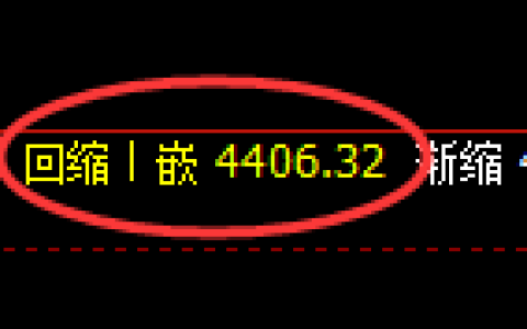 PTA期货：回补低点，精准展开直线拉升