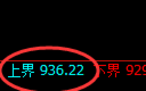 焦煤期货：试仓高点，精准展开宽幅洗盘