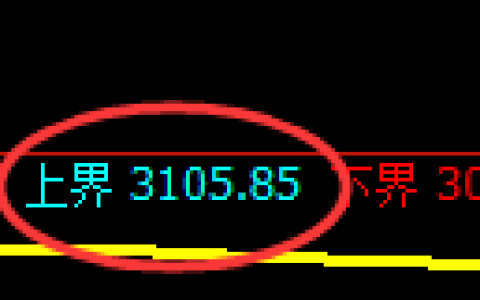 螺纹期货：试仓高点，精准展开振荡调整