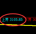 螺纹期货：试仓高点，精准展开振荡调整